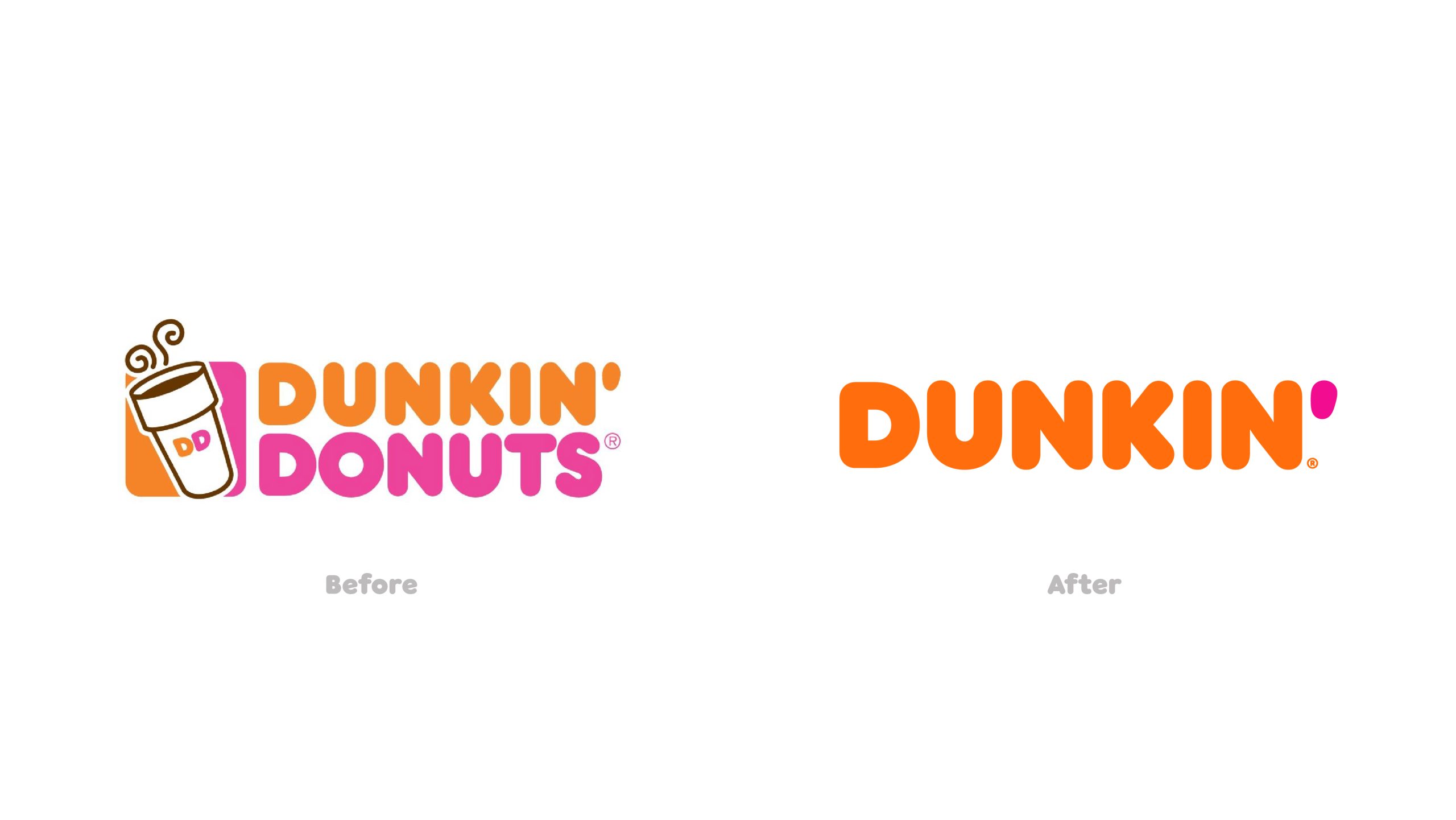 Dunkin' Donuts Employment - Brew Your Future with Us!